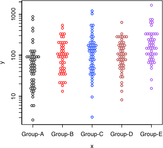 graph