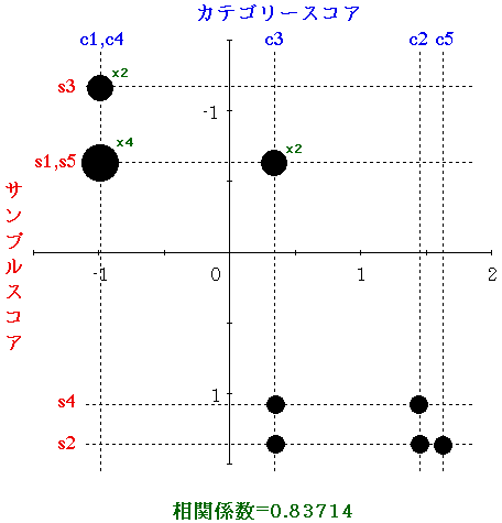 fig