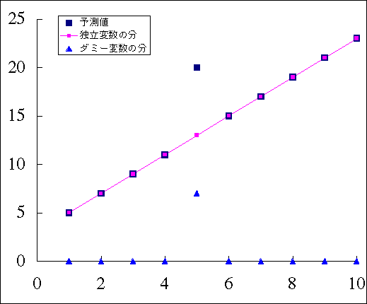 fig