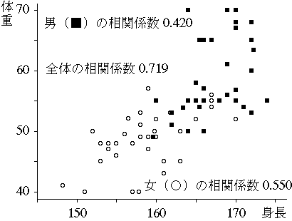 iris data