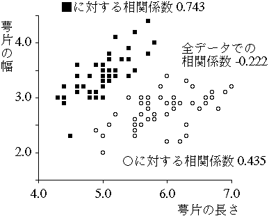 iris data