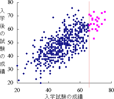 iris data